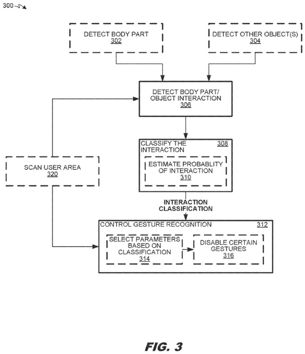 Vision Pro手勢操作下放給iPhone/iPad！蘋果新專利出爐