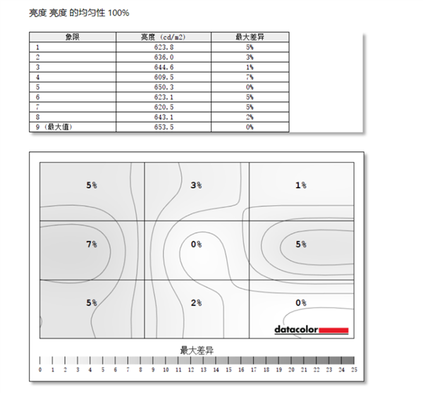HKC G27M7Pro顯示器上手：顯示界的堆料狂魔