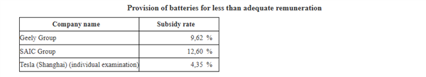 歐盟45.3％關(guān)稅一落地 中國電車就賣不出去了嗎