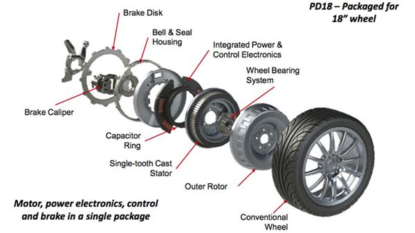 憋出大招的電車 可能會剝奪油車最后的尊嚴(yán)