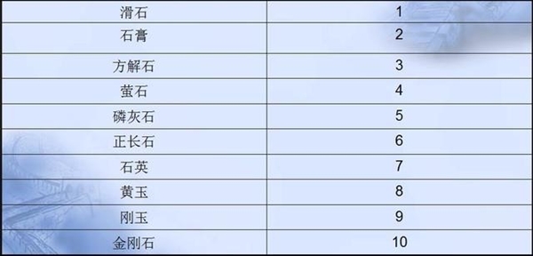 年終獎入手iPhone 14：聽我的別貼膜 沒啥用