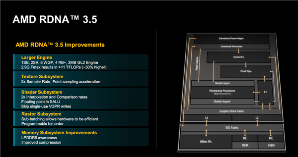 AMD Zen5架構(gòu)深入解讀：頻率降低、性能卻飛升的秘密找到了！