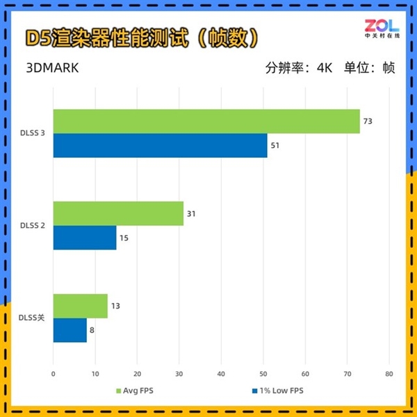 iGame RTX 4070 SUPER Ultra W顯卡上手:4070的價(jià)格4070 Ti的性能(圖47) iGame RTX 4070 SUPER Ultra W顯卡上手:4070的價(jià)格4070 Ti的性能
