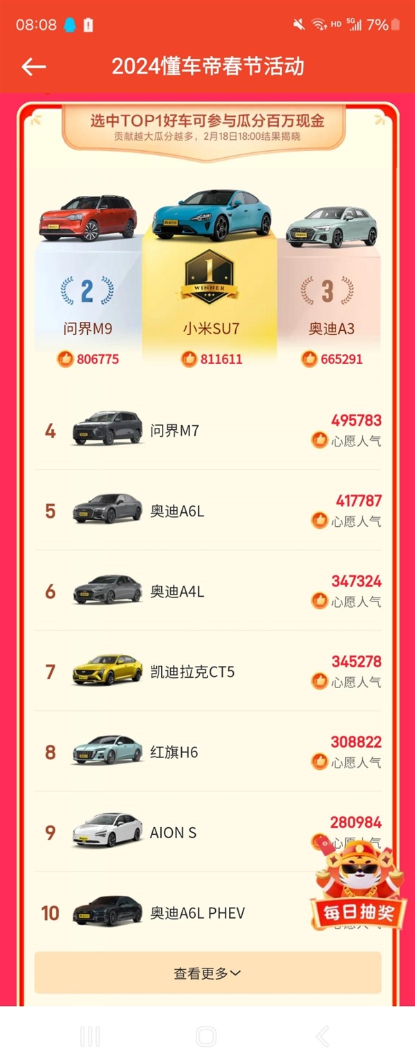 超越華為問界M9：小米汽車SU7成2024人氣最高車型！