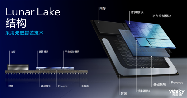 英特爾、AMD、高通三家爭(zhēng)雄！PC市場(chǎng)要變天