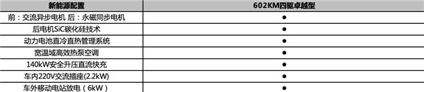 預(yù)售22萬(wàn)起 比亞迪宋L四驅(qū)版配置曝光：無(wú)框車門(mén)+電動(dòng)尾翼