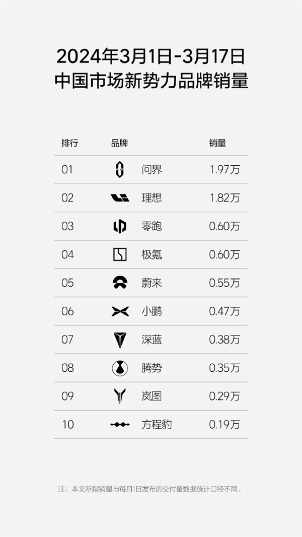 李想發(fā)全員信認(rèn)錯(cuò)：銷量不及預(yù)期、股價(jià)跌超7%