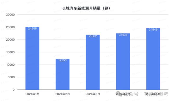 比亞迪1天1萬輛！埃安重回巔峰 鴻蒙智行沒打過理想