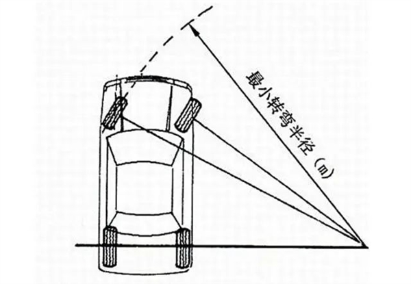 低速靈活 高速穩(wěn)定：后輪轉(zhuǎn)向這么厲害 為啥都不用