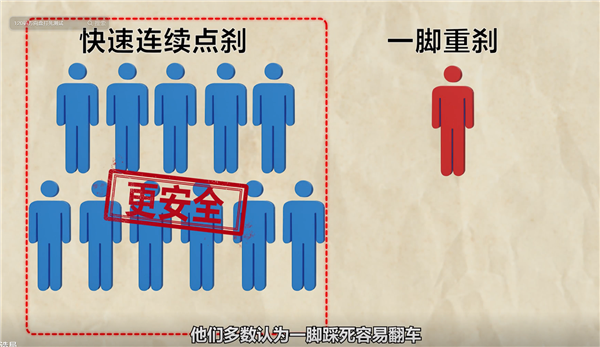 高速路遇緊急情況該踩死剎車還是點(diǎn)剎：博主實(shí)測破除流言