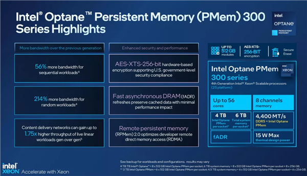 單槽4TB容量 Intel發(fā)布傲騰持久內(nèi)存300系列 性能猛增2倍以上