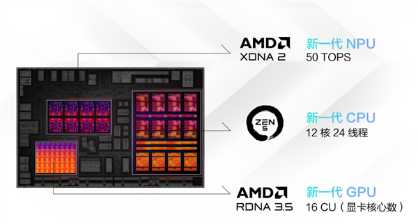 14寸Zen5銳龍AI全能本：華碩天選Air 2024開學(xué)季回歸首發(fā)價(jià)8999元