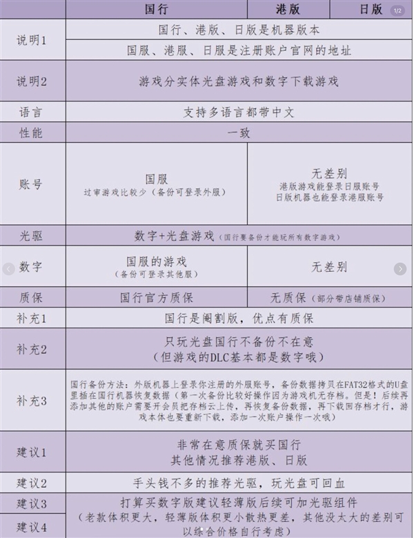 為了玩《黑神話：悟空》 如何選購PS5：三個(gè)版本選購攻略奉上