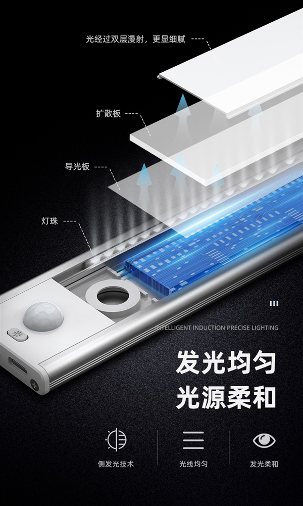 人來即亮 人走緩熄：0秒智能感應(yīng)LED燈19.9元包郵