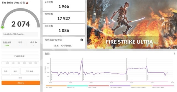 英特爾銳炫核顯圖形性能翻倍！輕薄本邁過3A游戲門檻