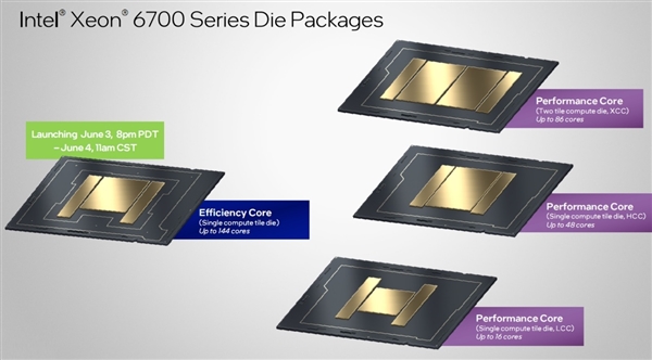 128核心、504MB三級(jí)緩存！Intel P核至強(qiáng)6曝光：7年了終于追上AMD