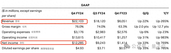 英偉達日進5.7億 黃院士躺印鈔機上了