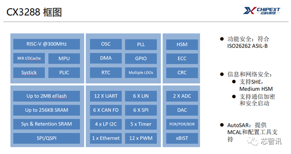 車規(guī)級(jí)MCU國(guó)產(chǎn)率僅1%！RISC-V會(huì)是救命稻草嗎？