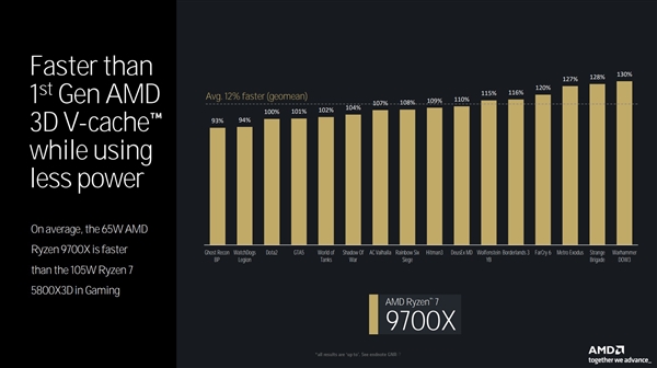 全面了解AMD Zen5架構(gòu)CPU：架構(gòu)革新 性能飛躍