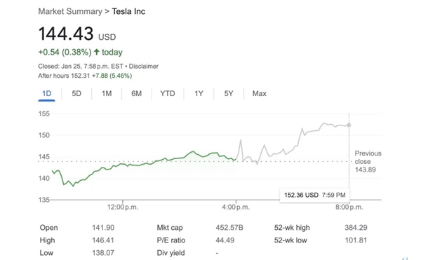 特斯拉四季度沒(méi)爆雷 但馬斯克的糟心事還有很多