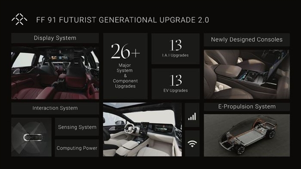 賈躍亭的法拉第未來重返2023年CES FF 91完成一系列升級