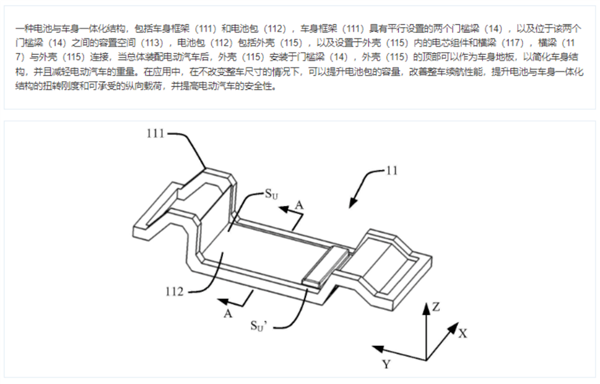 提升續(xù)航及安全性 華為電動車新專利公布：可將電池集成到車身
