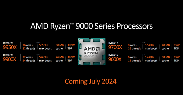 AMD Zen5銳龍9000系列正式發(fā)布：同頻性能飆升16％！功耗驟降38％