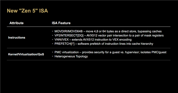 AMD Zen5架構(gòu)深入解讀：頻率降低、性能卻飛升的秘密找到了！