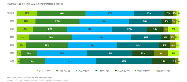 這個(gè)冬天 你的“電動(dòng)爹”有救了么