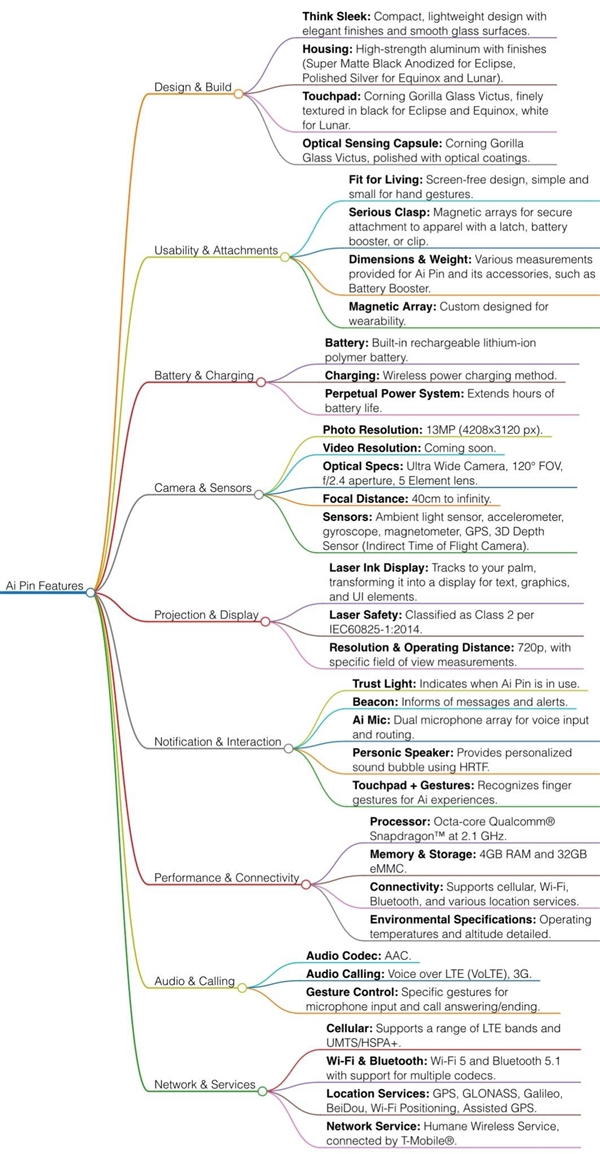 這玩意兒想挑戰(zhàn)iPhone 還欠點火候