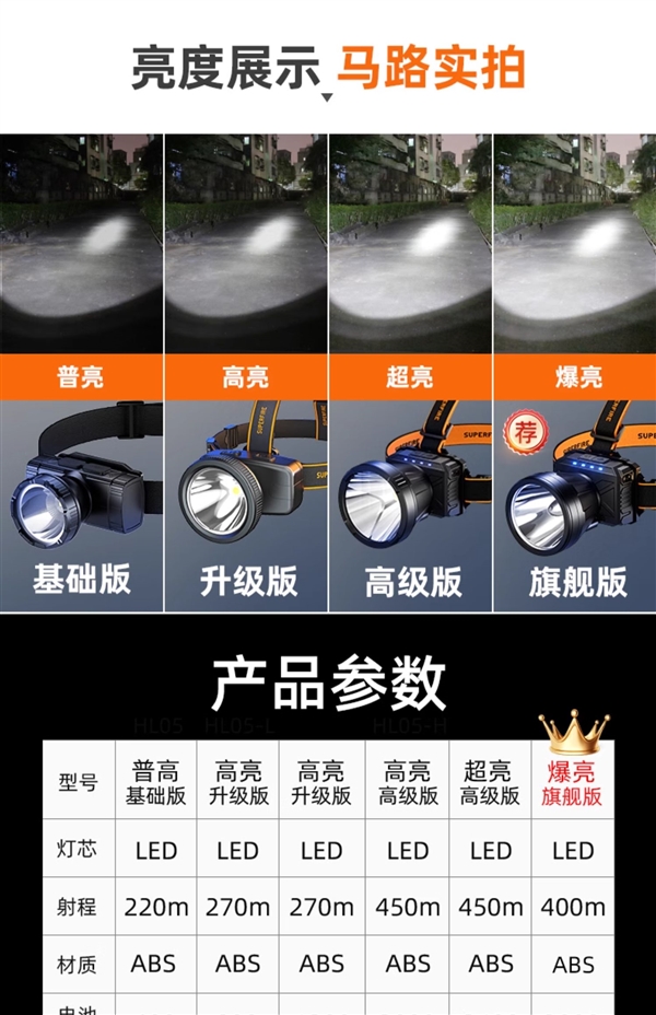 登山、夜釣、露營都好用：神火戶外輕便頭燈5.8元發(fā)車