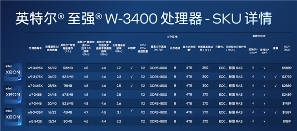 385W 60核心要4.2萬元！Intel正式發(fā)布發(fā)燒新U至強(qiáng)W-3500、W-2500