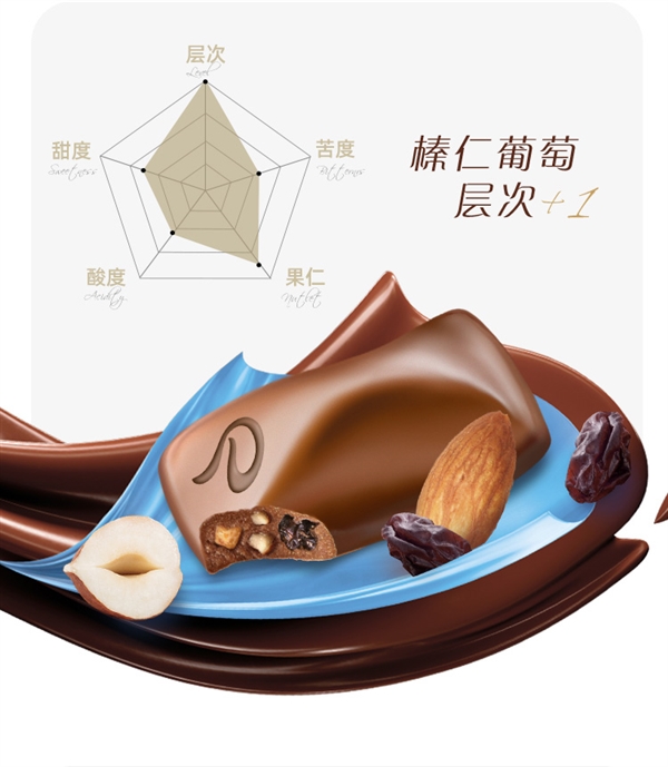 過年必備 好價速囤:德芙巧克力組合3碗裝74.9元大促(圖10) 過年必備 好價速囤:德芙巧克力組合3碗裝74.9元大促