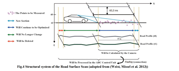 魔毯懸架、新的謊話？