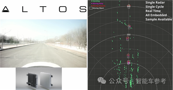價(jià)格僅1/10！車載激光雷達(dá)殺手登場