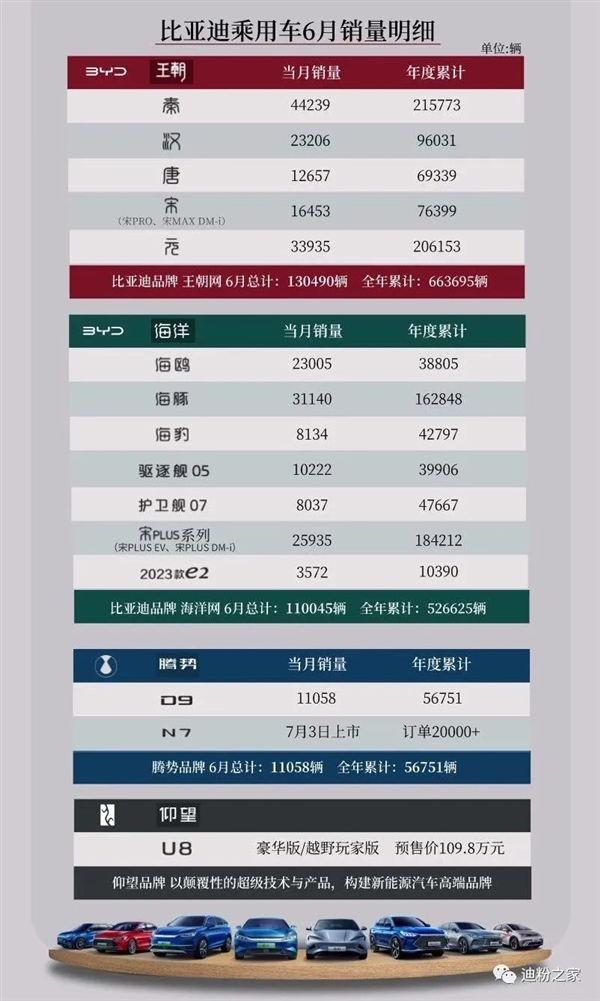 微型車市場改寫！比亞迪海鷗熱銷2.3萬臺：本田飛度徹底沒活路