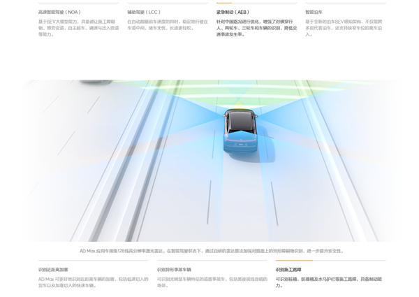 理想公布春節(jié)出行輔助駕駛秘訣：手動確認變道模式 可減少無效變道