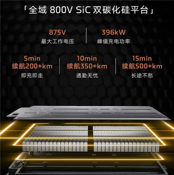 從此再無續(xù)航焦慮！智己發(fā)布全域800伏雙碳化硅平臺 5分鐘可充200公里