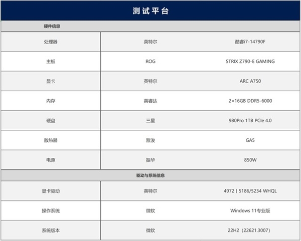 英特爾銳炫A750新老驅(qū)動(dòng)游戲?qū)Ρ龋后w驗(yàn)脫胎換骨