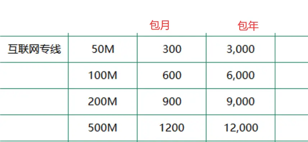 視頻平臺現(xiàn)在不僅不讓你投屏 還反過來蹭卡你家的網(wǎng)