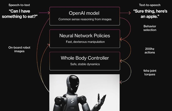 地表最強(qiáng)打工人！全新人形機(jī)器人Figure 02登場(chǎng)：每天工作超20小時(shí)
