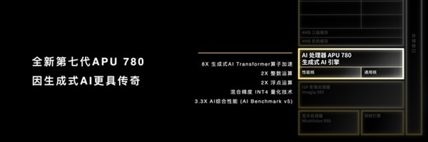 遙遙領先對手！聯(lián)發(fā)科新神U天璣8300解析