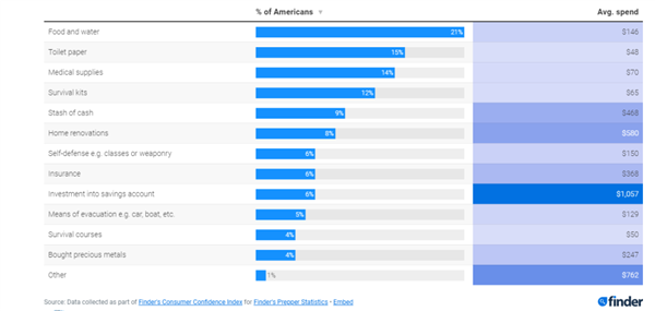 末日救生包在美國(guó)賣(mài)瘋了！還有人花幾百萬(wàn)美元買(mǎi)地下掩體