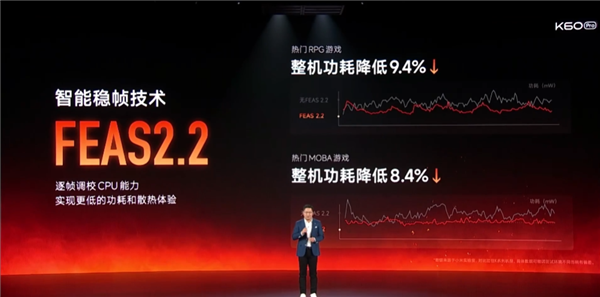 3299元起！Redmi K60 Pro發(fā)布：2K直屏頂級性能 無線充短板補齊