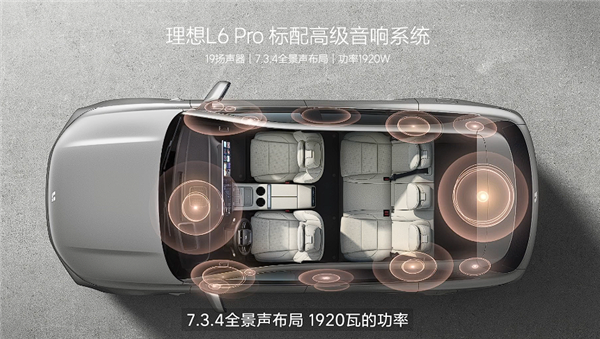 24.98萬起全系雙電機(jī)四驅(qū) 理想L6正式上市：年輕人移動的家來了