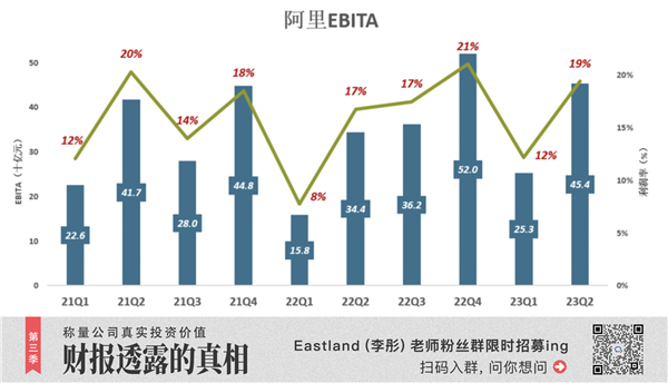 把利潤放在第一位 阿里下半場開始了