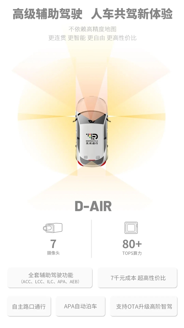 擺脫高精地圖 元戎啟行發(fā)布Driver 3.0智駕方案：華為問(wèn)界M5或首搭