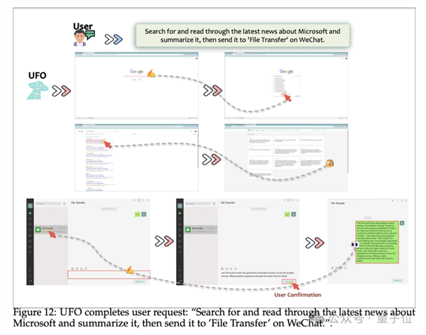 下一代Windows系統(tǒng)曝光：基于GPT-4V，Agent跨應(yīng)用調(diào)度，代號UFO