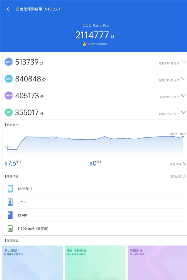 天璣板王！iQOO Pad2 Pro上手