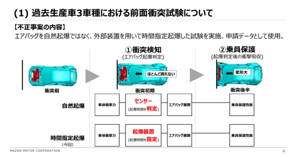 日本汽車大丑聞被揭！集體測試造假 牽連超600萬輛問題車